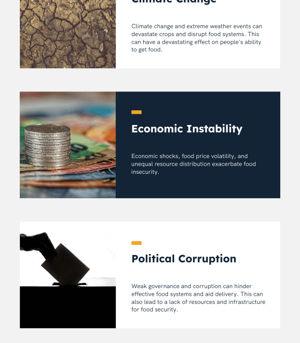 Contributing Factors of Food Insecurity